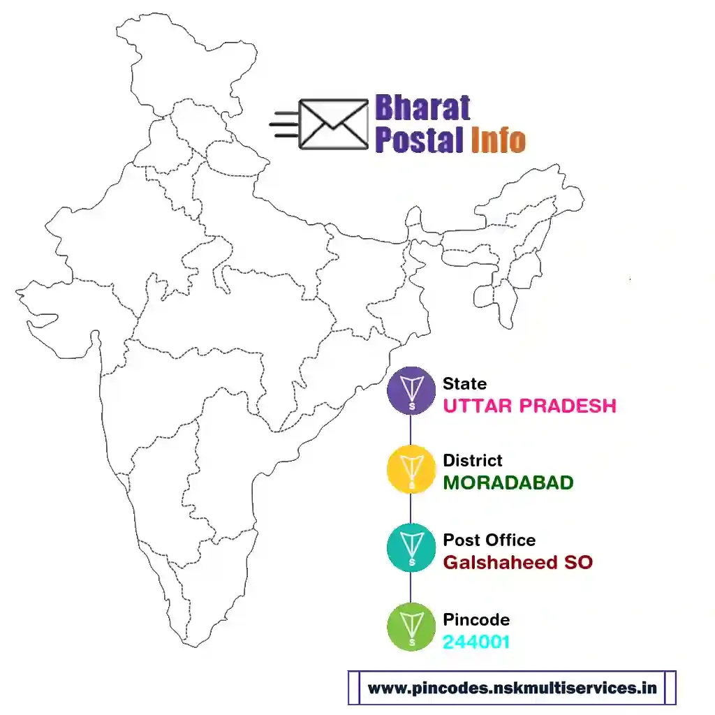 UTTAR PRADESH-MORADABAD-Galshaheed SO-244001